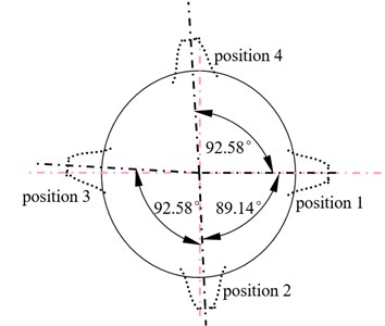 A sketch of star pinion assembly position adjustments