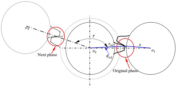 A sketch of star pinion phases assumed