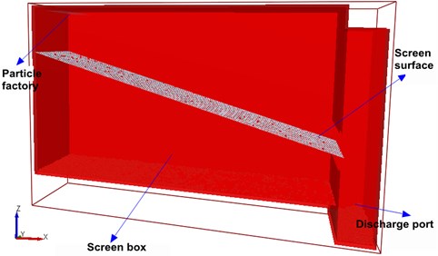 3D-DEM model of vibration screening