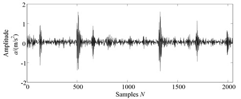 The waveforms of vibration signal measured from gearbox experiment system