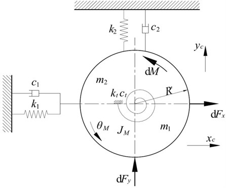 Simplified vertical-torsional-horizontal coupling structure model