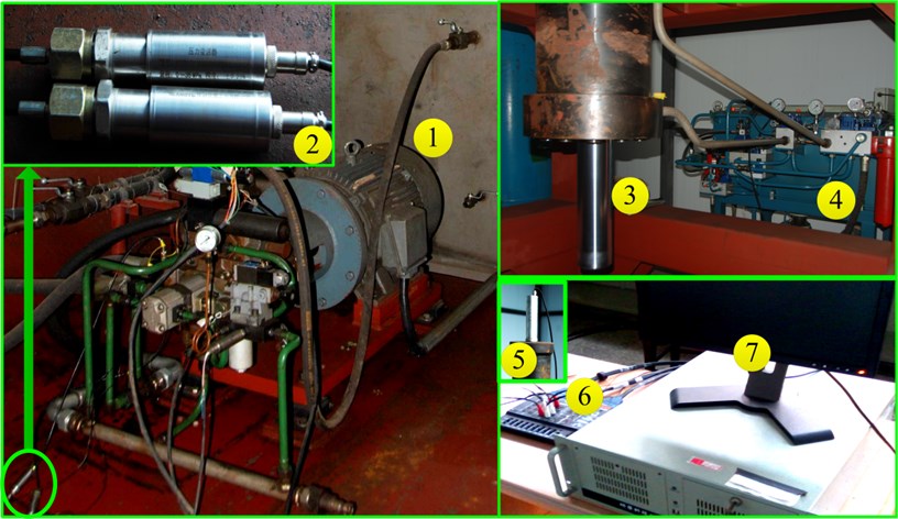 Parts of the actual steering system and experiment plant: 1 – pump control subsystem;  2 – hydraulic pressure sensor; 3 – cylinder; 4 – loading plant; 5 – displacement sensor  of cylinder rod; 6 – data collector; 7 – industrial computer