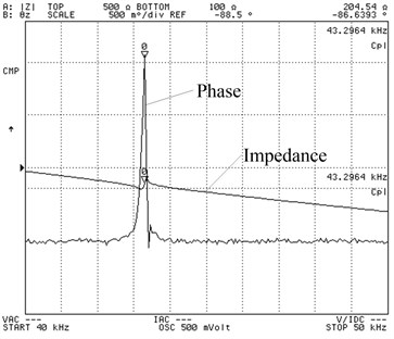 Frequency characteristics of the impedance and the phase: a) The longitudinal vibration PZTs  are excited, b) the torsional vibration PZTs are excited