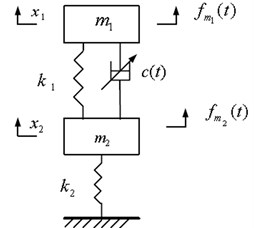Model of double-layer vibration suppression bilinear system