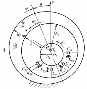 Dynamical model of floating-ring bearing