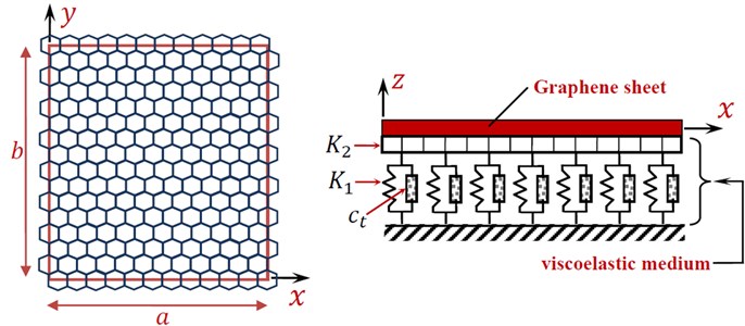A continuum plate model of a single-layered graphene sheet embedded in a viscoelastic medium