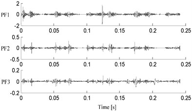 Decomposition results of vibration  signal with the improved LMD