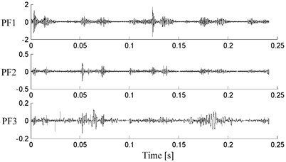 Decomposition results of vibration  signal with the traditional LMD