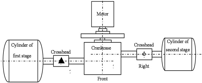 Distribution of reciprocating compressor measurement points