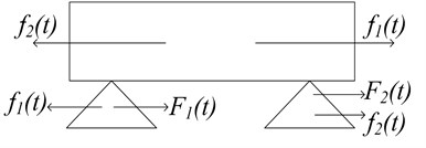 Force diagram of two stators and the mover