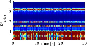 Spectrograms for 900 mA with Barbell horn at: a) 65 mm, b) 70 mm, c) 75 mm, d) 80 mm