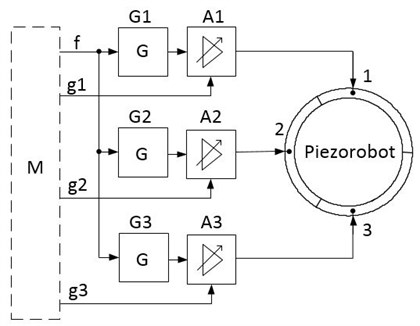 Piezorobot control system block diagram