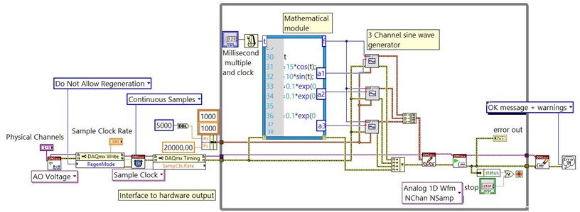 Control software LABView block diagram