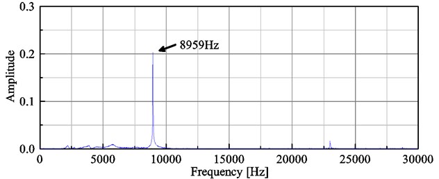 Frequency spectrogram of T-shaped piezoresistive microcantilever