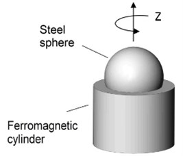 a) Principle scheme of piezoelectric mirror and b) the active kinematic pair