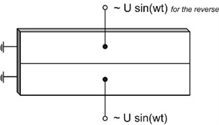 a) Two excitation schemes of the electrodes: one signal scheme, b) two signals scheme