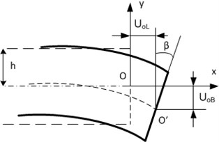 Motion analysis of the piezoelectric plate
