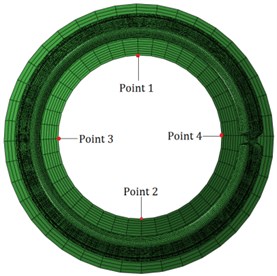 The diagram of four representative points on the inner shell