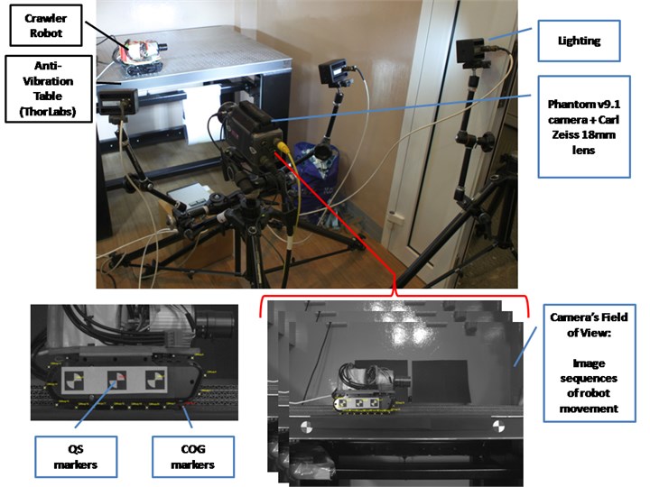 The experimental rig