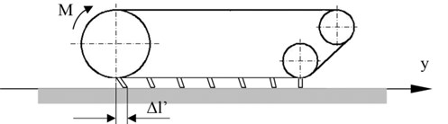 Scheme of track lug plunging