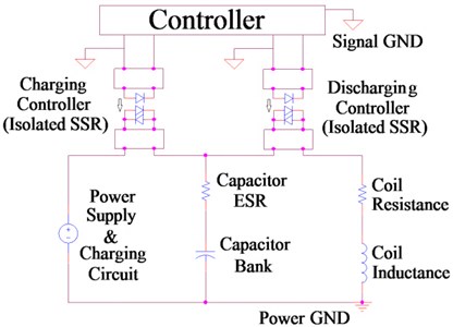 Characteristic of electrical circuit