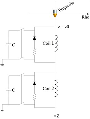Circuit for two-stage coil gun