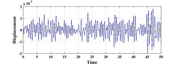 The time history of the primary system with fractional-order derivative (k2= 0, c2= 100)