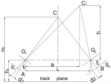 Binocular triangular method