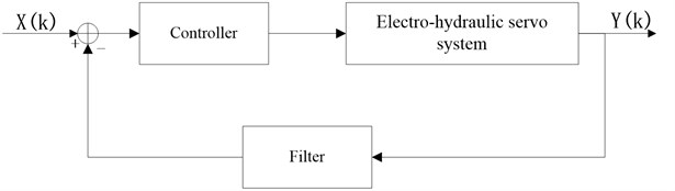 The system block diagram