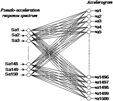 Framework of the simulating neural network