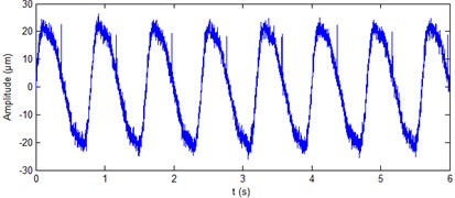 Simulation signal of hydropower unit vibration