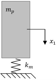 Vibration models of five categories of concrete piles