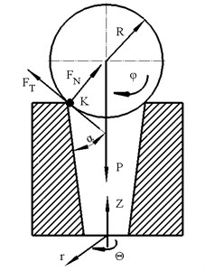 Principle scheme of the traveling wave actuator and rotor