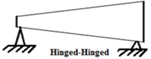 Tapered (rectangular cross section) Timoshenko Hinged-Hinged beam