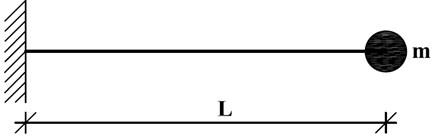 A cantilever microbeam with attached tip mass