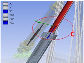 Boundary conditions of ANSYS