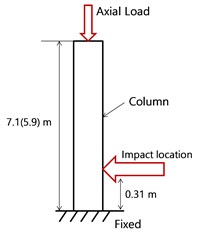 Boundary conditions of the bridge column