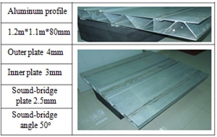 Geometric characteristics  of the aluminum profile
