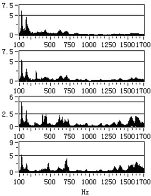 The comparison result of vibration spectrum in [100 Hz, 1700 Hz]