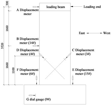 Arrangement of displacement meters