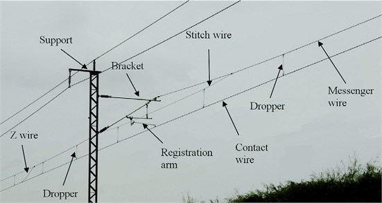 Overview of the components of overhead system