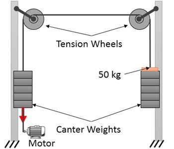 Overview of how the tension wheel test is conducted