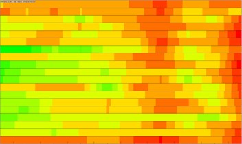 Contribution color bar of panels in field points
