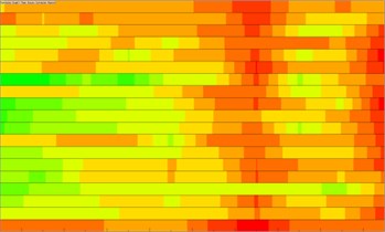 Contribution color bar of panels in field points