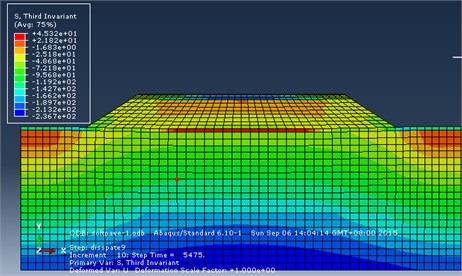 Results of finite element simulation for the ground-borne