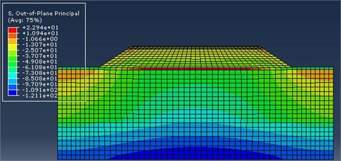 Results of finite element simulation  for the ground-borne after reinforcement
