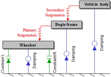 Connection diagram  of the vehicle body structure