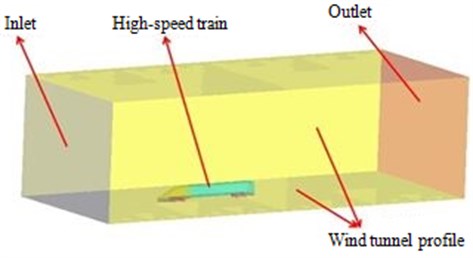 Wind tunnel model of the transportation for DES simulation
