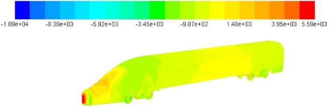 Calculation results of aerodynamic characteristics