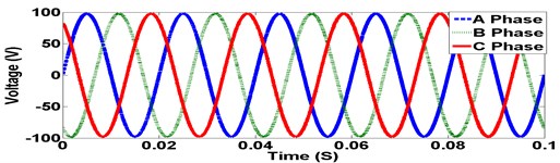 Three phase sinusoidal voltage